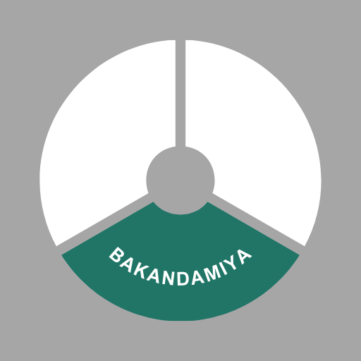 Bakandamiya